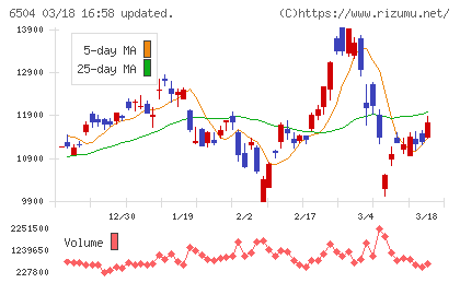 富士電機チャート