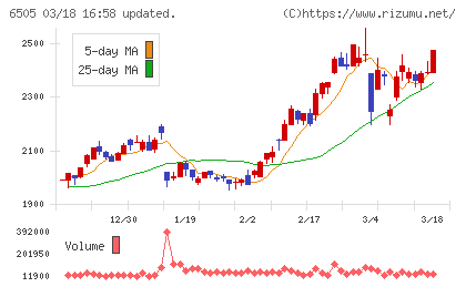 東洋電機製造チャート