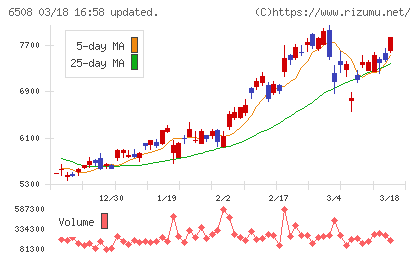 明電舎チャート