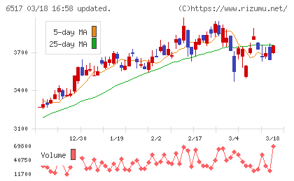デンヨーチャート