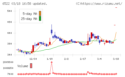 アスタリスクチャート