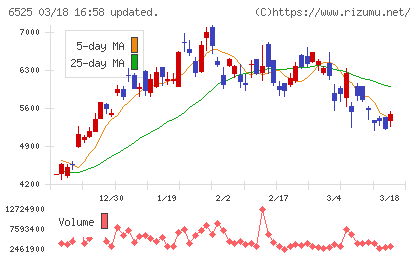 ＫＯＫＵＳＡＩ　ＥＬＥＣＴＲＩＣチャート