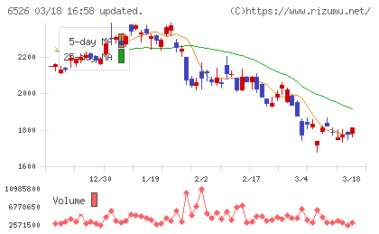 ソシオネクストチャート