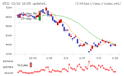 ベイカレントチャート