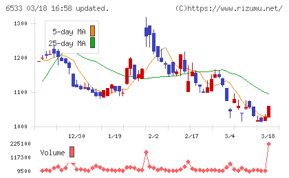 Ｏｒｃｈｅｓｔｒａ　Ｈｏｌｄｉｎｇｓチャート