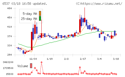 ＷＡＳＨハウスチャート