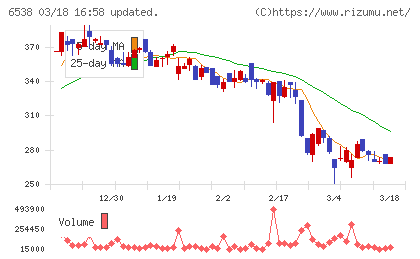 ディスラプターズチャート