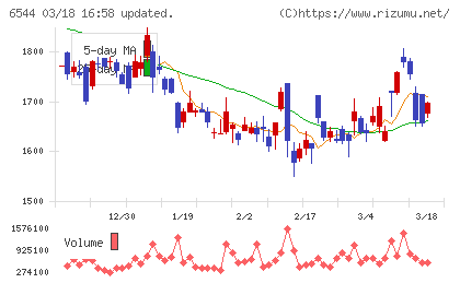 ジャパンエレベーターサービスホールディングスチャート