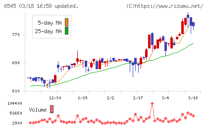 インターネットインフィニティーチャート