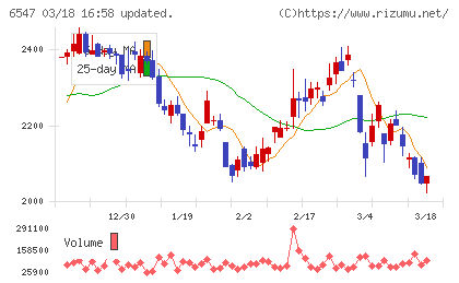 グリーンズチャート