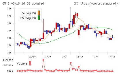 旅工房チャート