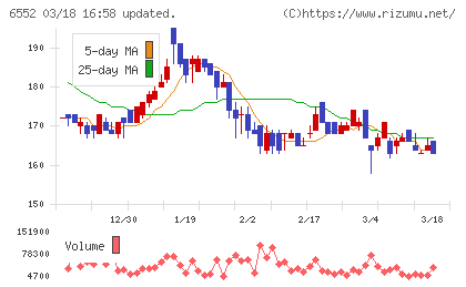 ＧａｍｅＷｉｔｈチャート