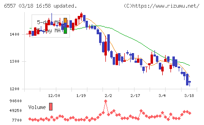 ＡＩＡＩグループチャート