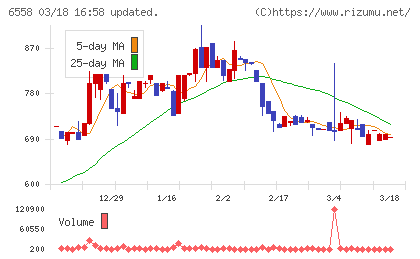 クックビズチャート