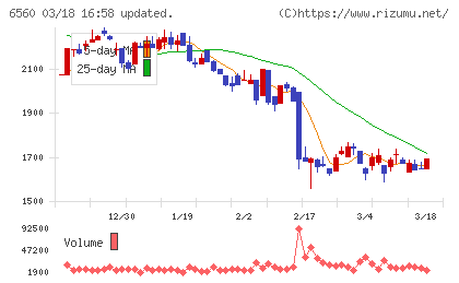 エル・ティー・エスチャート