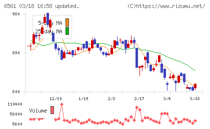 ＨＡＮＡＴＯＵＲ　ＪＡＰＡＮチャート
