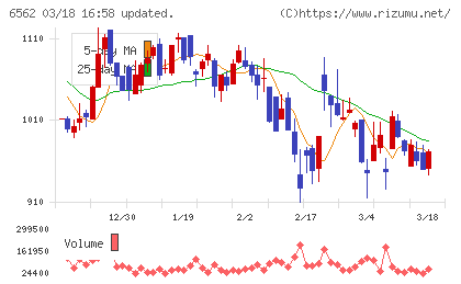 ジーニーチャート