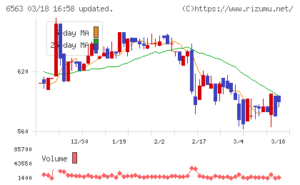 みらいワークスチャート