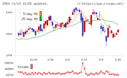 ミダックチャート