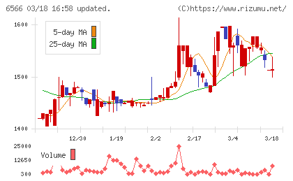 要興業チャート