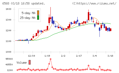 神戸天然物化学チャート