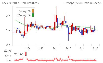 ログリーチャート