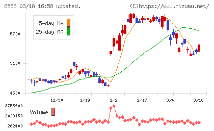 マキタチャート