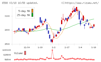 東芝テックチャート