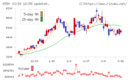 芝浦メカトロニクスチャート
