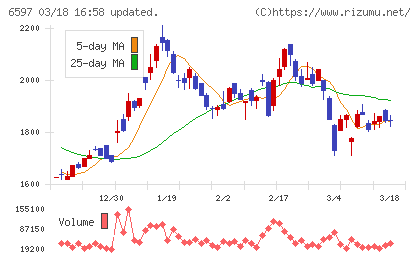 ＨＰＣシステムズチャート
