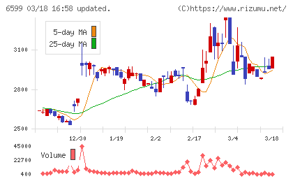 エブレンチャート