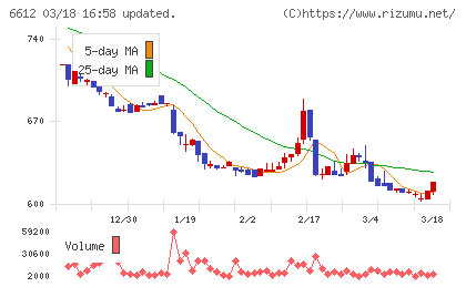 バルミューダチャート
