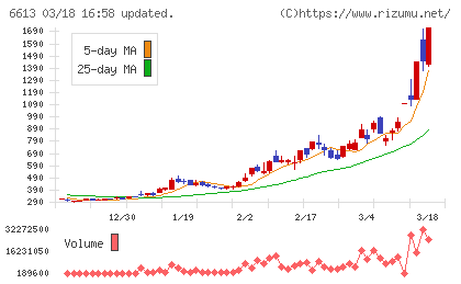 ＱＤレーザチャート