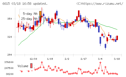 ユー・エム・シー・エレクトロニクスチャート