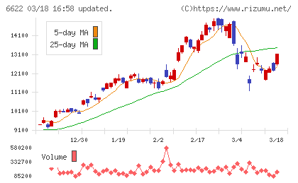 ダイヘンチャート