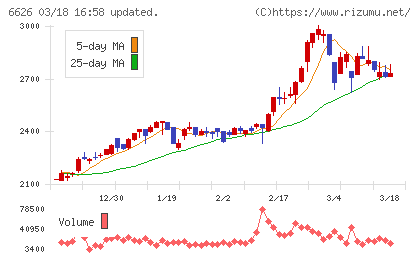 ＳＥＭＩＴＥＣチャート