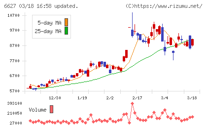 テラプローブチャート