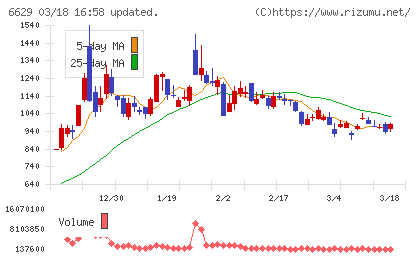 テクノホライゾンチャート