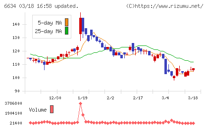 ＪＮグループチャート