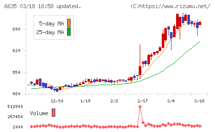 大日光・エンジニアリングチャート