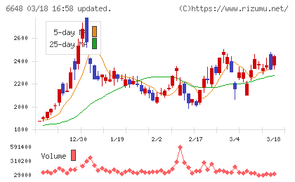 かわでんチャート