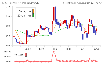 インスペックチャート