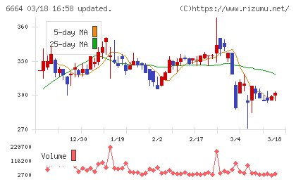 オプトエレクトロニクスチャート