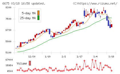 サクサチャート
