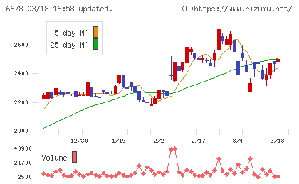 テクノメディカチャート