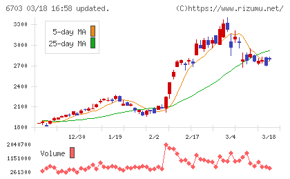 ＯＫＩチャート