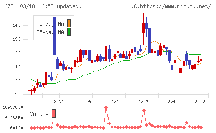 ウインテストチャート