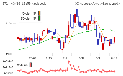 セイコーエプソンチャート