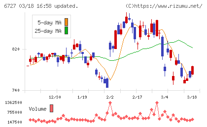 ワコムチャート