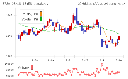 アクセルチャート